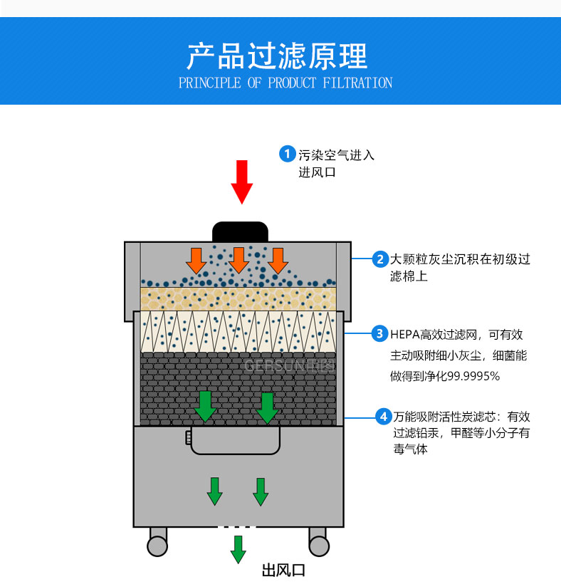 ���a���F������